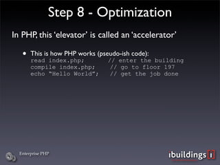 Enterprise PHP (php|works 2008)