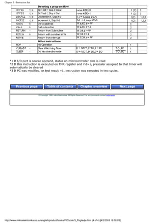 Chapter 3 - Instruction Set




     *1 If I/O port is source operand, status on microcontroller pins is read
     *2 If this instruction is executed on TMR register and if d=1, prescaler assigned to that timer will
     automatically be cleared
     *3 If PC was modified, or test result =1, instruction was executed in two cycles.




            Previous page                Table of contents                       Chapter overview                             Next page


                               © Copyright 1999. mikroElektronika. All Rights Reserved. For any comments contact webmaster.




http://www.mikroelektronika.co.yu/english/product/books/PICbook/3_Poglavlje.htm (4 of 4) [4/2/2003 16:18:03]
 