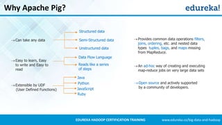 www.edureka.co/big-data-and-hadoopEDUREKA HADOOP CERTIFICATION TRAINING
Why Apache Pig?
Provides common data operations filters,
joins, ordering, etc. and nested data
types tuples, bags, and maps missing
from MapReduce.
Open source and actively supported
by a community of developers.
Structured data
Semi-Structured data
Unstructured data
Data Flow Language
Reads like a series
of steps
Java
Python
JavaScript
Ruby
An ad-hoc way of creating and executing
map-reduce jobs on very large data sets
Can take any data
Easy to learn, Easy
to write and Easy to
read
Extensible by UDF
(User Defined Functions)
 