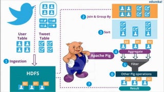 www.edureka.co/big-data-and-hadoopEDUREKA HADOOP CERTIFICATION TRAINING
1
2
3
4
5
6
7
 
