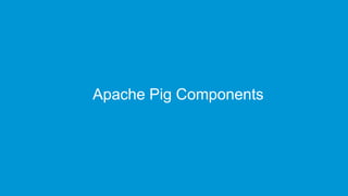 www.edureka.co/big-data-and-hadoopEDUREKA HADOOP CERTIFICATION TRAINING
Apache Pig Components
 
