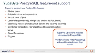 21YugaByte Confidential © 2018 All rights reserved.
YugaByte PostgreSQL feature-set support
Expect to support most PostgreSQL features
• All data types
• Built-in functions and expressions
• Various kinds of joins
• Constraints (primary key, foreign key, unique, not null, check)
• Secondary indexes (including multi-column and covering columns)
• Distributed transactions (Serializable and Snapshot Isolation)
• Views
• Stored Procedures
• Triggers
YugaByte DB inherits features
developed in PostgreSQL.
Vendors who re-write PostgreSQL
will need to reimplement from
scratch
 