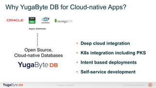 25YugaByte Confidential © 2018 All rights reserved.
Why YugaByte DB for Cloud-native Apps?
legacy databases
Open Source,
Cloud-native Databases
• Deep cloud integration
• K8s integration including PKS
• Intent based deployments
• Self-service development
 