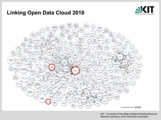 KIT – University of the State of Baden-Wuerttemberg and
National Laboratory of the Helmholtz Association
Linking Open Data Cloud 2010
 
