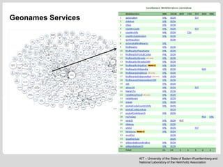KIT – University of the State of Baden-Wuerttemberg and
National Laboratory of the Helmholtz Association
Geonames Services
 