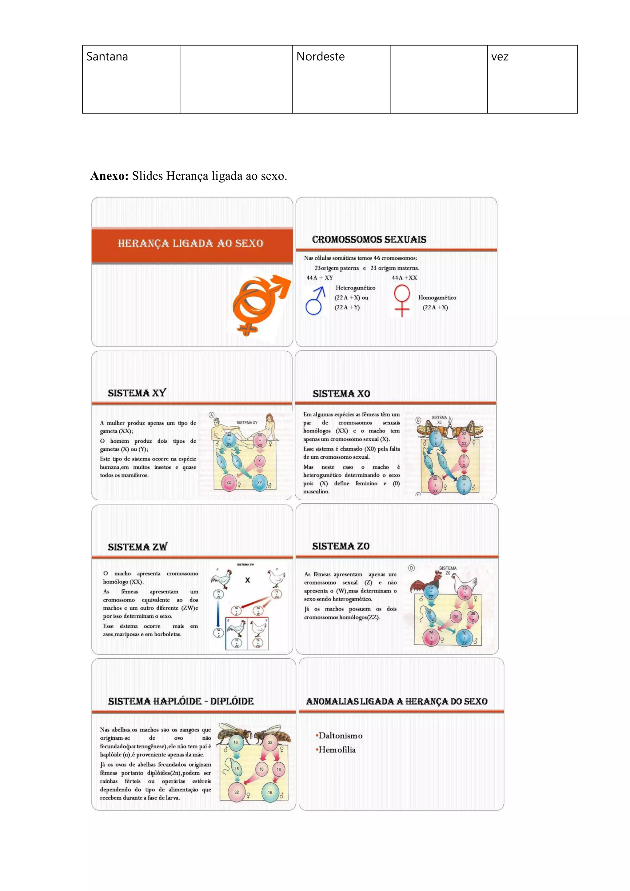 Santana                                 Nordeste   vez




Anexo: Slides Herança ligada ao sexo.
 