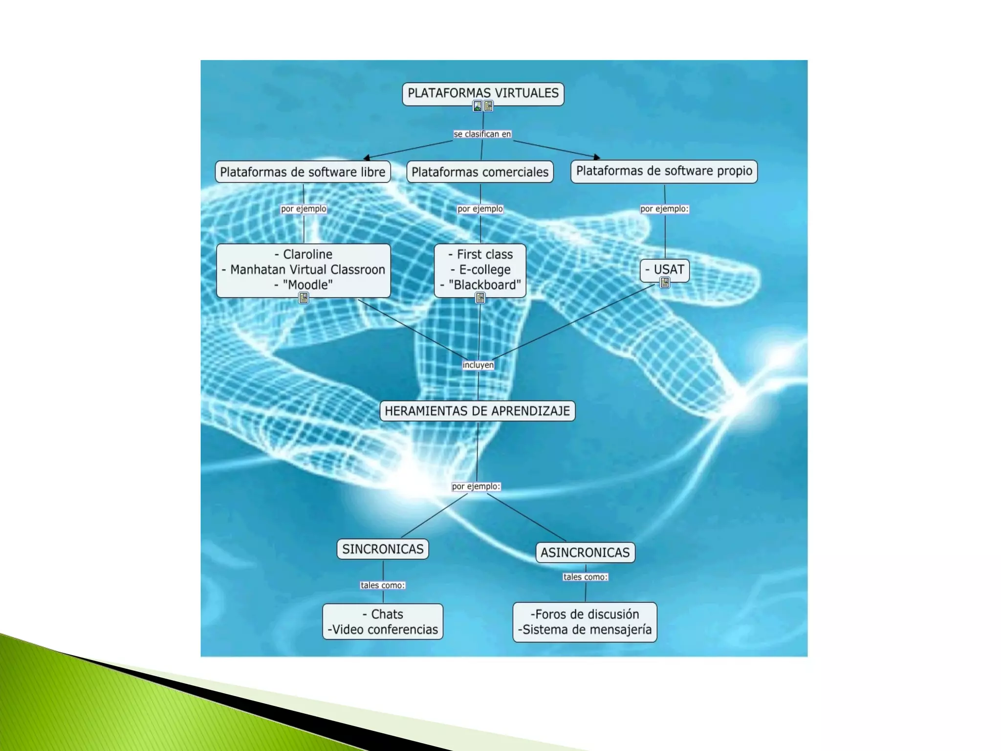 Plataformas educativas virtuales