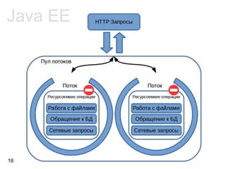Java EE18  
