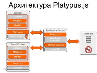 Архитектура Platypus.js22  
