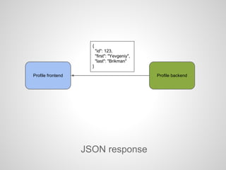 Profile frontend Profile backend
JSON response
{
"id": 123,
"first": "Yevgeniy",
"last": "Brikman"
}
 