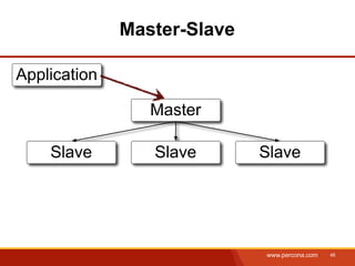 Master-Slave

Application

                 Master

    Slave        Slave       Slave




                             www.percona.com   46
 