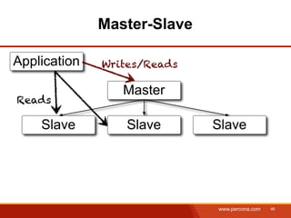 Master-Slave

Application   Writes/Reads

                 Master
Reads

    Slave        Slave       Slave




                             www.percona.com   46
 