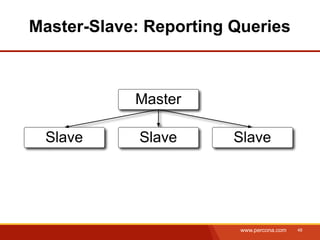 Master-Slave: Reporting Queries



            Master

 Slave       Slave      Slave




                         www.percona.com   48
 