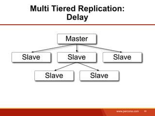 Multi Tiered Replication:
            Delay

                Master

Slave           Slave            Slave

        Slave            Slave



                                 www.percona.com   58
 