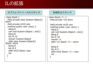 ILの拡張
 オブジェクトベースのスタック                                多相的なスタック

.class Stack {                           .class Stack<T> {
  .field private class System.Object[]     .field private !0[] store
store
  .field private int32 size               .field private int32 size
  .method public void .ctor() {           .method public void .ctor() {
    ldarg.0                                 ldarg.0
    call void System.Object::.ctor()        call void System.Object::.ctor()
    ldarg.0                                 ldarg.0
    ldc.i4 10                               ldc.i4 10
    newarr System.Object                    newarr !0
    stfld class System.Object[]             stfld !0[] Stack<!0>::store
Stack::store
    ldarg.0                                   ldarg.0
    ldc.i4 0                                  ldc.i4 0
    stfld int32 Stack::size                   stfld int32 Stack<!0>::size
    ret                                       ret
  }                                       }
 