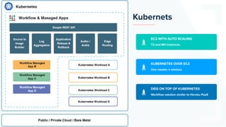 Kubernets
KUBERNETES OVER EC2
One master, n minions
DEIS ON TOP OF KUBERNETES
Workﬂow solution similar to Heroku PaaS
EC2 WITH AUTO SCALING
T2 and M4 instances.
 
