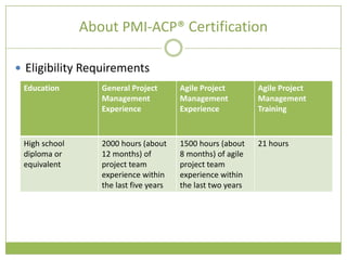 About PMI-ACP® Certification

 Eligibility Requirements
 Education        General Project       Agile Project        Agile Project
                  Management            Management           Management
                  Experience            Experience           Training



 High school      2000 hours (about     1500 hours (about    21 hours
 diploma or       12 months) of         8 months) of agile
 equivalent       project team          project team
                  experience within     experience within
                  the last five years   the last two years
 