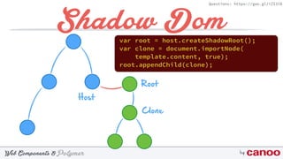PolymerWeb Components & by
Questions: https://goo.gl/iZI3l0
Shadow Domvar root = host.createShadowRoot();
Host
Root
var clone = document.importNode(
template.content, true);
root.appendChild(clone);
Clone
 