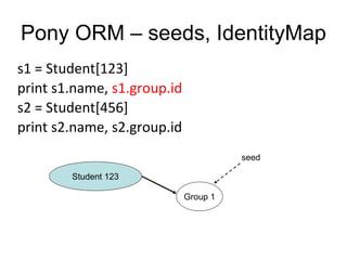 Pony ORM – seeds, IdentityMap
s1 = Student[123]
print s1.name, s1.group.id
s2 = Student[456]
print s2.name, s2.group.id
Student 123
Group 1
seed
 