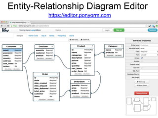 Entity-Relationship Diagram Editor
https://editor.ponyorm.com
 