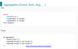Aggregation (Count, Sum, Avg, …)
http://tenmax.github.io/poppy/
 
