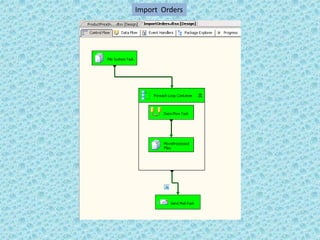 Import  Orders
