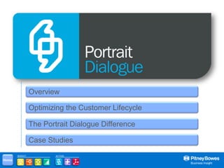Overview

                 Optimizing the Customer Lifecycle

                 The Portrait Dialogue Difference

                 Case Studies
       INSIGHT           ACTION

Home
 
