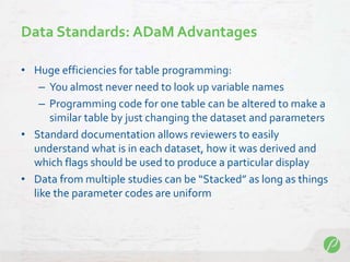 Data Standards: ADaM Advantages
• Huge efficiencies for table programming:
– You almost never need to look up variable names
– Programming code for one table can be altered to make a
similar table by just changing the dataset and parameters
• Standard documentation allows reviewers to easily
understand what is in each dataset, how it was derived and
which flags should be used to produce a particular display
• Data from multiple studies can be “Stacked” as long as things
like the parameter codes are uniform
 