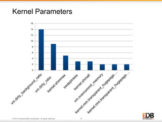 Kernel Parameters 
16 
14 
12 
10 
8 
6 
4 
2 
0 
© 2014 EnterpriseDB Corporation. All rights reserved. 19 
 