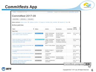 6Copyright©2017 NTT corp. All Rights Reserved.
Commitfests App
Commitfests postgresql 検索
 