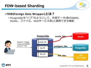 6Copyright©2017 NTT corp. All Rights Reserved.
• FDW(Foreign Data Wrapper)とは？
• PostgreSQLを”ハブ”のようにして、外部データ(他のDBMS、
NoSQL、ファイル、Webサービス等)と連携できる機能
FDW-based Sharding
Oracle
PostgreSQL
CSV
ファイル
SELECT * FROM
oracle_tbl WHERE
amount < 100;
oracle_tbl
pg_tbl
file_tbl
PostgreSQL
postgres_fdw
oracle_fdw
fdw_fdw
 