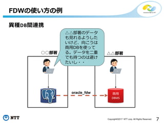 7Copyright©2017 NTT corp. All Rights Reserved.
商用
DBMS
異種DB間連携
FDWの使い方の例
○○部署 △△部署
△△部署のデータ
も見れるようした
いけど、向こうは
商用DBを使って
る。データを二重
でも持つのは避け
たいし・・
oracle_fdw
 