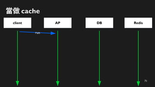 71
當做 cache
client AP Redis
DB
run
 