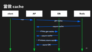 77
當做 cache
client AP Redis
DB
run get cache
return cache
if hits, get cache
return cache
if misses, store cache
store OK
 