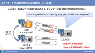 © 2020 NTT DATA Corporation 10
レプリケーション接続先を手軽に再設定 (v13以降)
マスタ
スタンバイ
新マスタ
フェイル
オーバ
WAL転送
接続要求
v13から、設定ファイルの再読み込みで、レプリケーション接続先を再設定可能に！
x.x.x.x:5432
y.y.y.y:9999
primary_conninfo = 'host=y.y.y.y port=9999 user=repuser'
設定ファイル再読み込み
$ pg_ctl $PGDATA reload
 