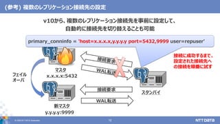 © 2020 NTT DATA Corporation 12
(参考) 複数のレプリケーション接続先の設定
マスタ
スタンバイ
新マスタ
フェイル
オーバ
WAL転送
接続要求
v10から、複数のレプリケーション接続先を事前に設定して、
自動的に接続先を切り替えることも可能
x.x.x.x:5432
y.y.y.y:9999
primary_conninfo = 'host=x.x.x.x,y.y.y.y port=5432,9999 user=repuser'
接続に成功するまで、
設定された接続先へ
の接続を順番に試す
 