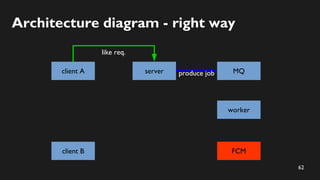 62
Architecture diagram - right way
client A server MQ
FCM
like req.
produce job
client B
worker
 