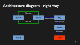 65
Architecture diagram - right way
client A server MQ
FCM
like req.
produce job
like res. consume job
client B
worker
FCM req.
 