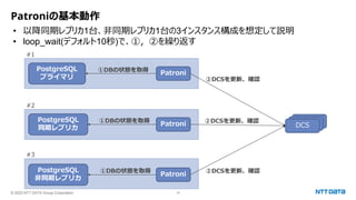 © 2023 NTT DATA Group Corporation 15
Patroniの基本動作
• 以降同期レプリカ1台、非同期レプリカ1台の3インスタンス構成を想定して説明
• loop_wait(デフォルト10秒)で、①，②を繰り返す
PostgreSQL
プライマリ
PostgreSQL
同期レプリカ
PostgreSQL
非同期レプリカ
Patroni
Patroni
Patroni
etcd
etcd
DCS
①DBの状態を取得
②DCSを更新、確認
①DBの状態を取得
①DBの状態を取得 ②DCSを更新、確認
②DCSを更新、確認
#1
#2
#3
 
