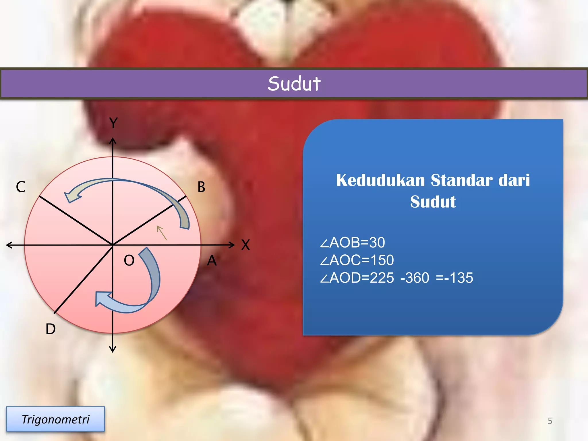 Trigonometri
Sudut
Kedudukan Standar dari
Sudut
∠AOB=30
∠AOC=150
∠AOD=225 -360 =-135
X
Y
BC
D
AO
5
 