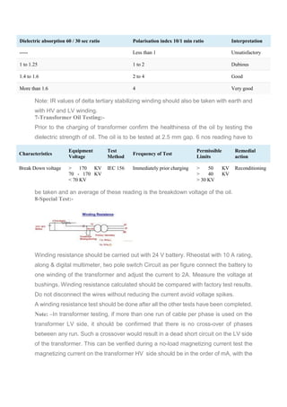 Dielectric absorption 60 / 30 sec ratio Polarisation index 10/1 min ratio Interpretation
----- Less than 1 Unsatisfactory
1 to 1.25 1 to 2 Dubious
1.4 to 1.6 2 to 4 Good
More than 1.6 4 Very good
Note: IR values of delta tertiary stabilizing winding should also be taken with earth and
with HV and LV winding.
7-Transformer Oil Testing:-
Prior to the charging of transformer confirm the healthiness of the oil by testing the
dielectric strength of oil. The oil is to be tested at 2.5 mm gap. 6 nos reading have to
be taken and an average of these reading is the breakdown voltage of the oil.
8-Special Test:-
Winding resistance should be carried out with 24 V battery. Rheostat with 10 A rating,
along & digital multimeter, two pole switch Circuit as per figure connect the battery to
one winding of the transformer and adjust the current to 2A. Measure the voltage at
bushings. Winding resistance calculated should be compared with factory test results.
Do not disconnect the wires without reducing the current avoid voltage spikes.
A winding resistance test should be done after all the other tests have been completed.
Note: –In transformer testing, if more than one run of cable per phase is used on the
transformer LV side, it should be confirmed that there is no cross-over of phases
between any run. Such a crossover would result in a dead short circuit on the LV side
of the transformer. This can be verified during a no-load magnetizing current test the
magnetizing current on the transformer HV side should be in the order of mA, with the
Characteristics
Equipment
Voltage
Test
Method
Frequency of Test
Permissible
Limits
Remedial
action
Break Down voltage > 170 KV
70 - 170 KV
< 70 KV
IEC 156 Immediately prior charging > 50 KV
> 40 KV
> 30 KV
Reconditioning
 