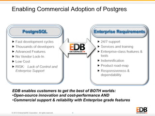 EDB enables customers to get the best of BOTH worlds:
• Open-source innovation and cost-performance AND
• Commercial support & reliability with Enterprise grade features
3

© 2013 EnterpriseDB Corporation - All rights reserved..

3

 
