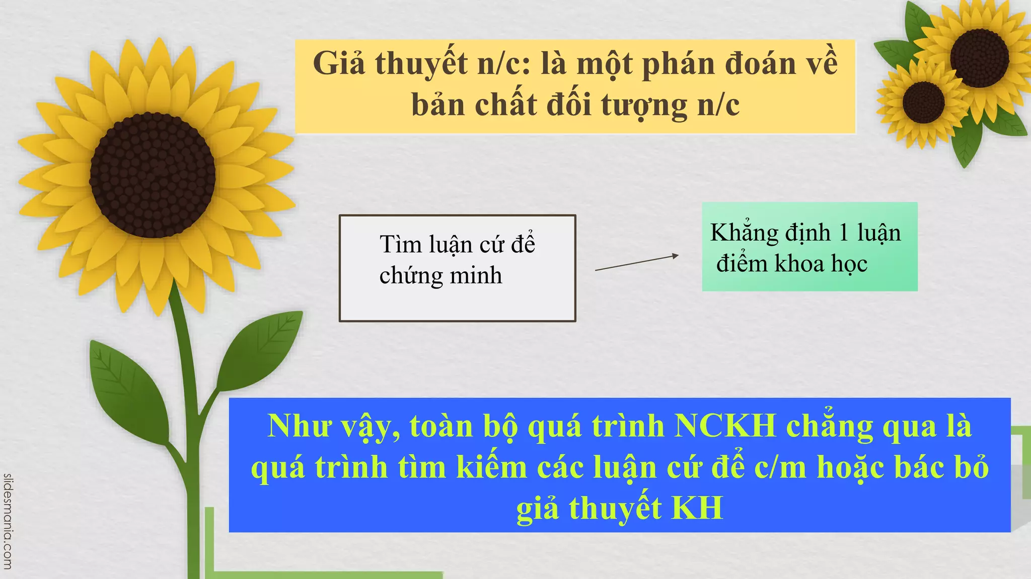 Giả thuyết n/c: là một phán đoán về
bản chất đối tượng n/c
Tìm luận cứ để
chứng minh
Khẳng định 1 luận
điểm khoa học
Như vậy, toàn bộ quá trình NCKH chẳng qua là
quá trình tìm kiếm các luận cứ để c/m hoặc bác bỏ
giả thuyết KH
 