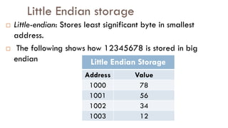 Little Endian storage
 Little-endian: Stores least significant byte in smallest
address.
 The following shows how 12345678 is stored in big
endian Little Endian Storage
Address Value
1000 78
1001 56
1002 34
1003 12
 
