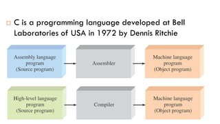  C is a programming language developed at Bell
Laboratories of USA in 1972 by Dennis Ritchie
 