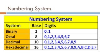 Numbering System
 