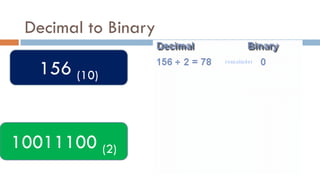 Decimal to Binary
156 (10)
10011100 (2)
 