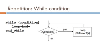 Repetition: While condition
 