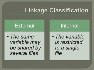 External
• The same
variable may
be shared by
several files
Internal
• The variable
is restricted
to a single
file
 