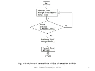 SMART HELMET WITH INTERCOM FEATURE 9
Fig. 5: Flowchart of Transmitter section of Intercom module
 